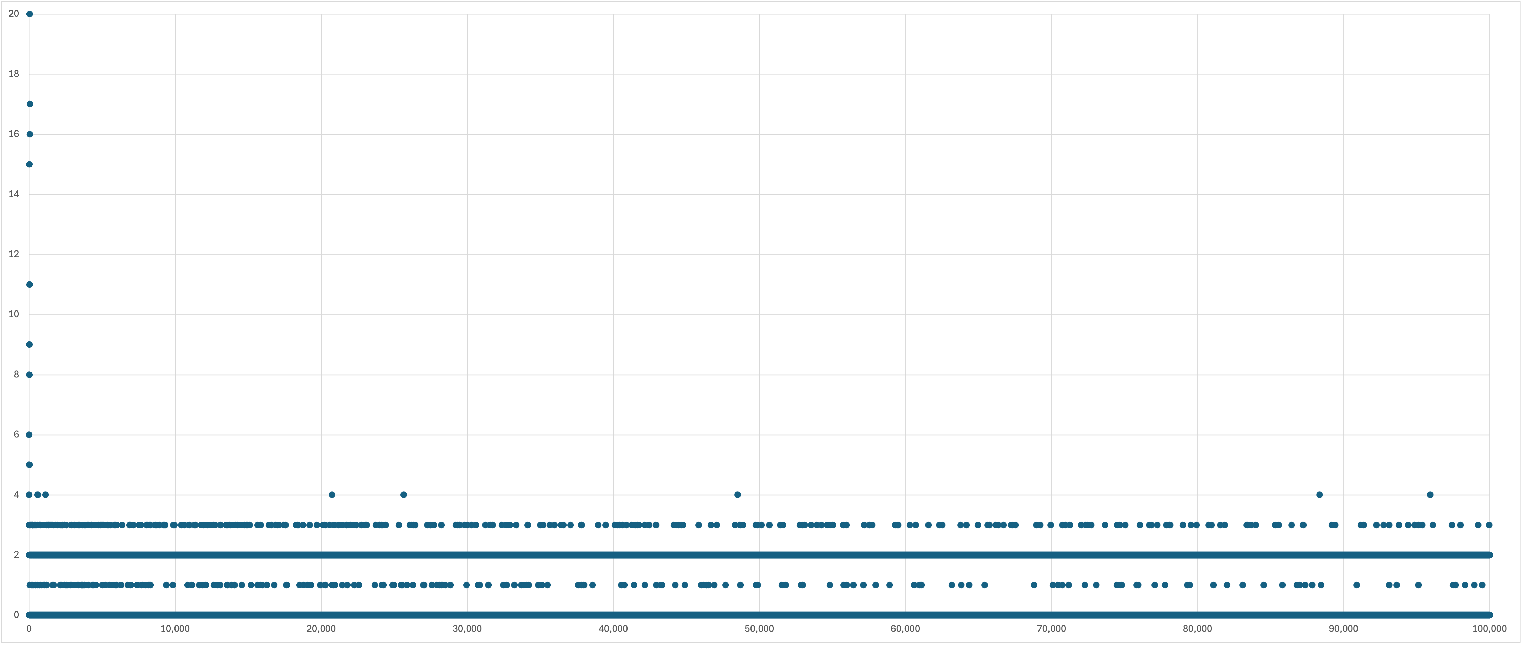 !FORMULA[19][1159214418][0]までの最大削除数(低領域)