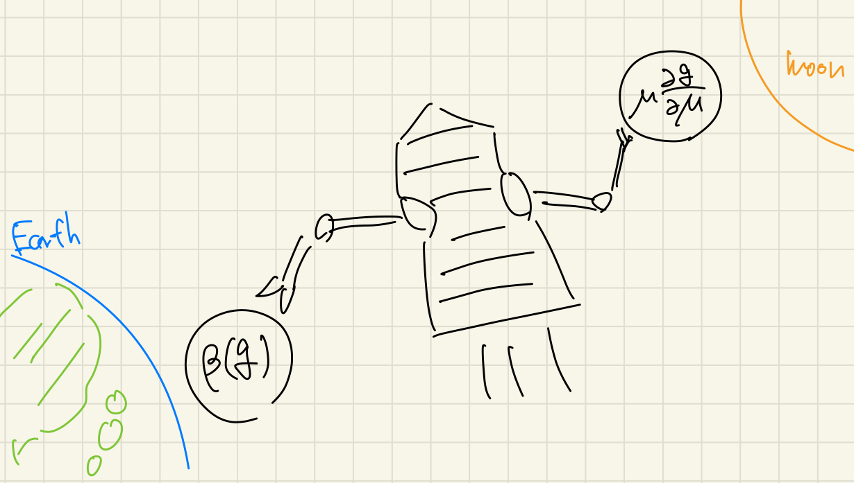 月と地球の間に浮かぶロケットの中に, たい焼きを頭と尻尾に半分にちぎっては, 片方を月に, もう片方を地球に向かって投げる機械がある.