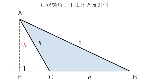 角 C が鈍角の三角形。垂線の足 H は、C から見て B と反対側にある