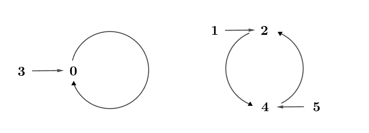 !FORMULA[511][36584097][0]