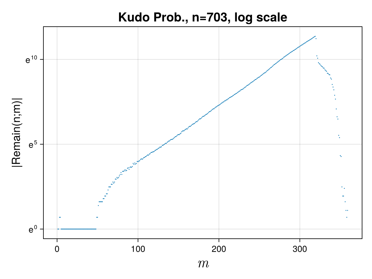 !FORMULA[200][797621789][0]における!FORMULA[201][38011][0] vs !FORMULA[202][-788139588][0] (!FORMULA[203][38383][0]軸 log scale)