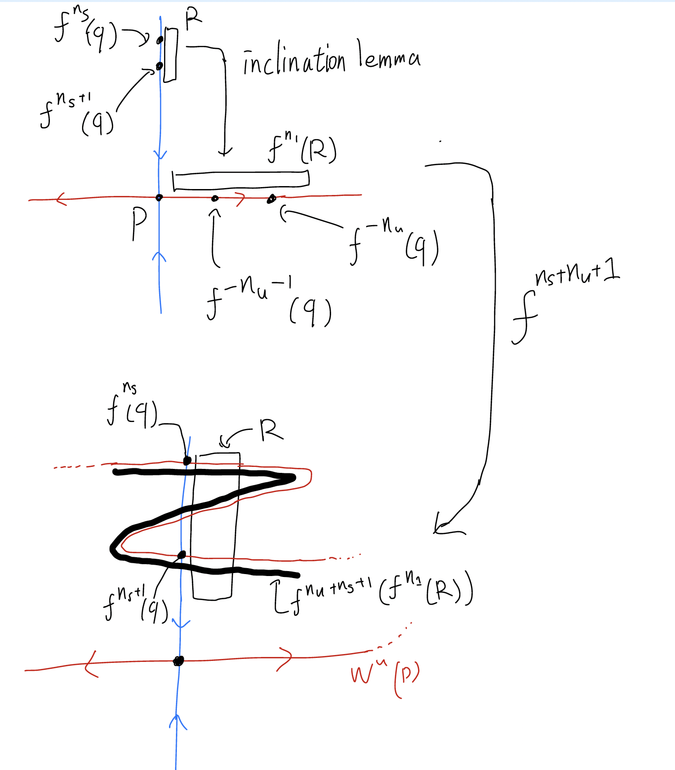 馬蹄のつくりかた