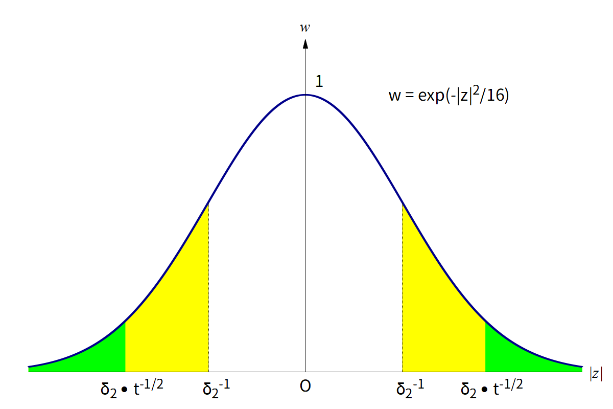 不等式 !FORMULA[106][-78499769][0] を平面的に表した図