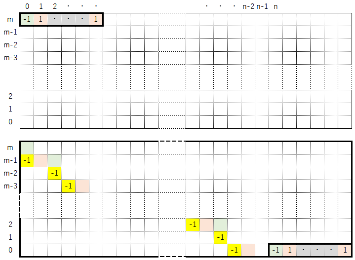 初期値!FORMULA[157][37360][0]のマップとマップ!FORMULA[158][35634722][0]