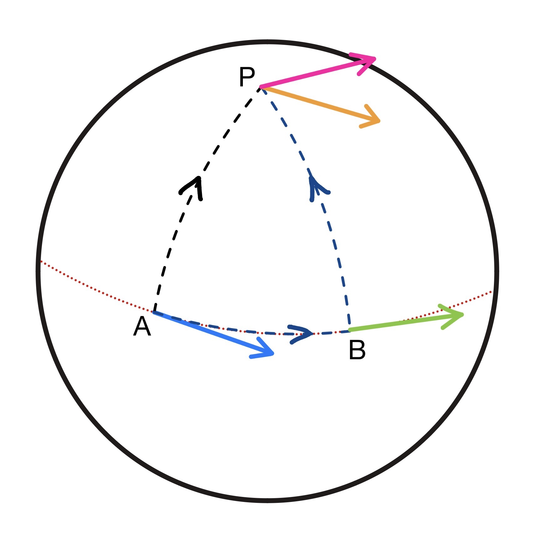 曲がった空間での平行移動