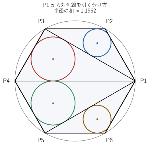 正六角形を P1 から出る 3 本の対角線で分けた 4 つの三角形の内接円