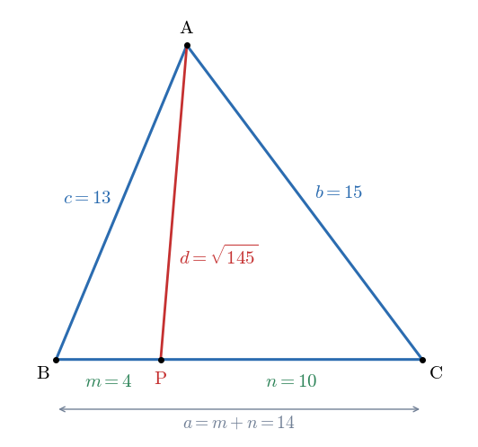 3 辺 13, 14, 15 の三角形と、辺 BC を m = 4 と n = 10 に分ける点 P。Ceva 線 AP の長さ d を、a, b, c, m, n だけで表したい