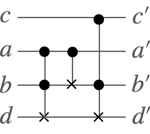 Carryゲートの量子回路図