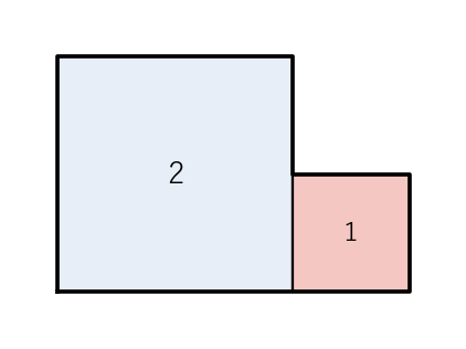 一辺 2 と一辺 1 の正方形を底をそろえて並べた図形。小さい方の正方形が周に触れている