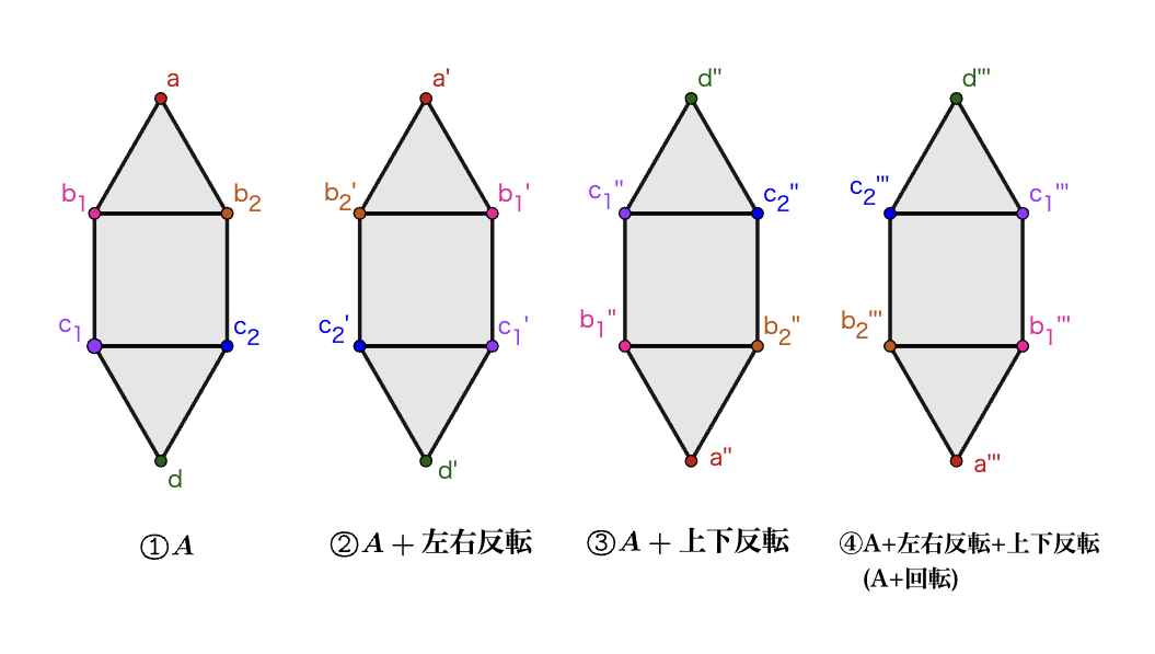 回転・反転による図形の一致
