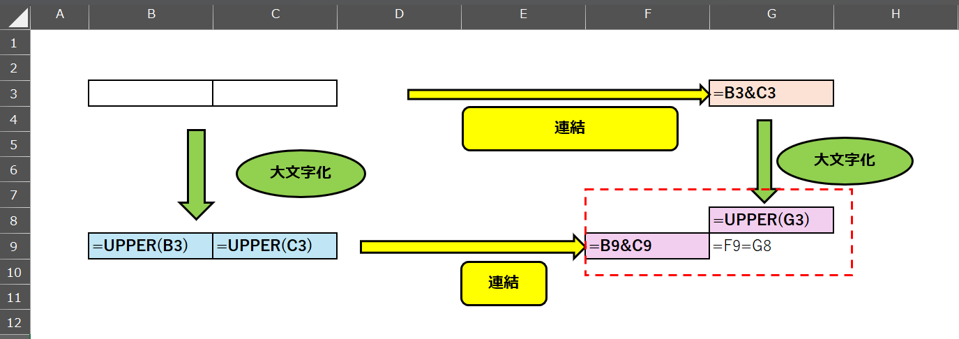 文字列の連結と大文字化