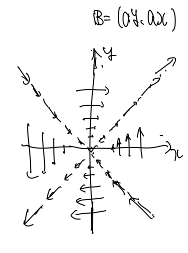 四重極磁石の理想的な磁場分布