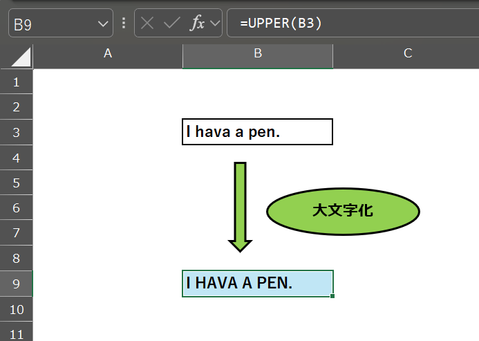 文字列の大文字化