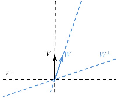 観測者 !FORMULA[40][35853799][0] に関する時間-空間分解