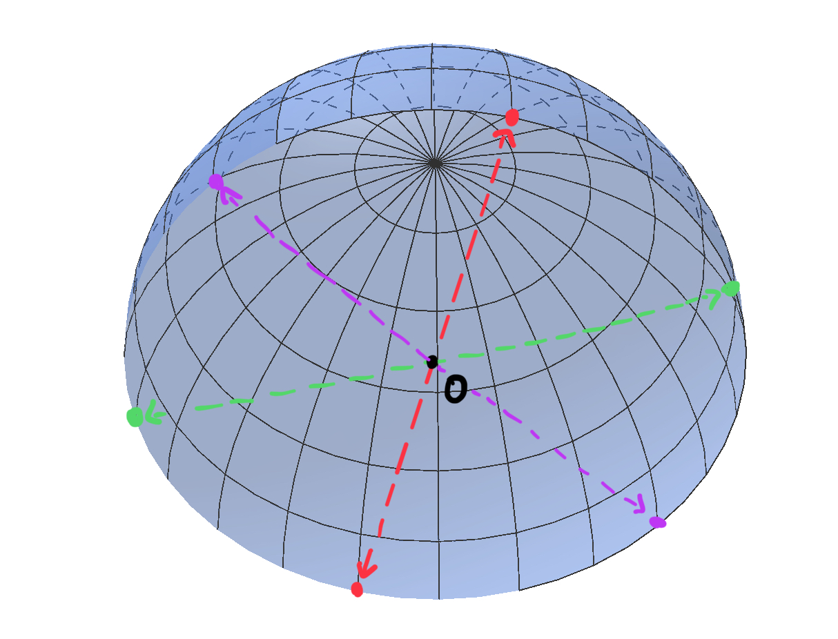 球が半分になった感じがします