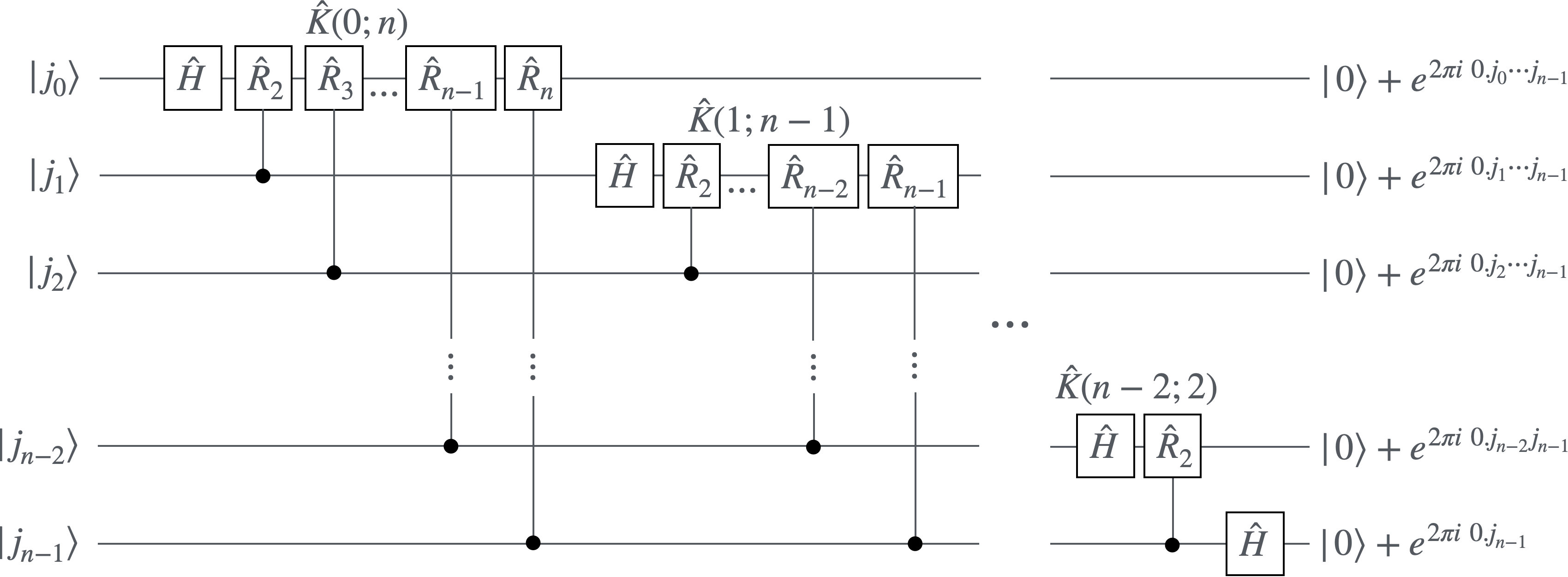 フーリエ変換を実現する量子回路図