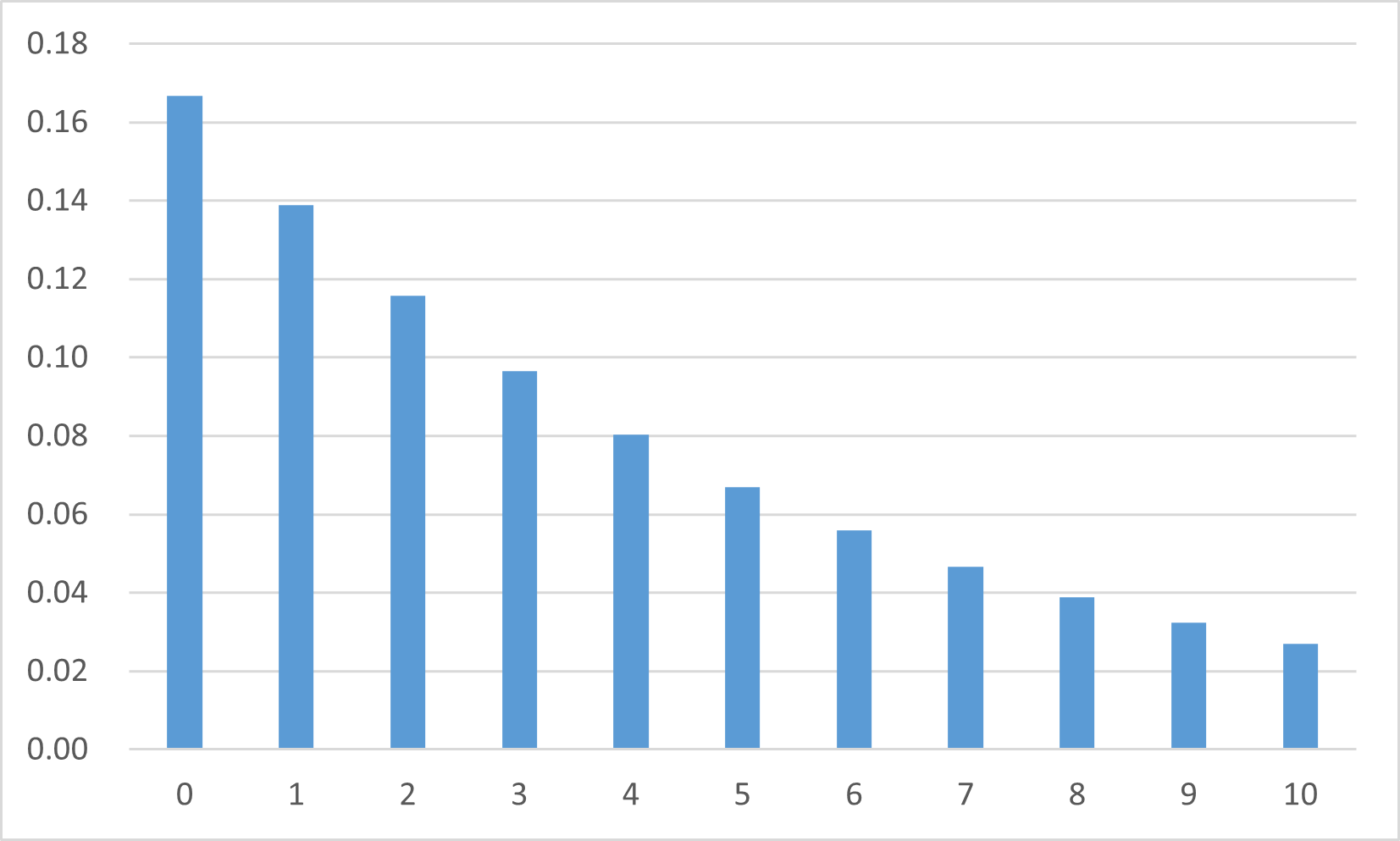 !FORMULA[92][-1531885001][0]の確率分布(!FORMULA[93][328485676][0])