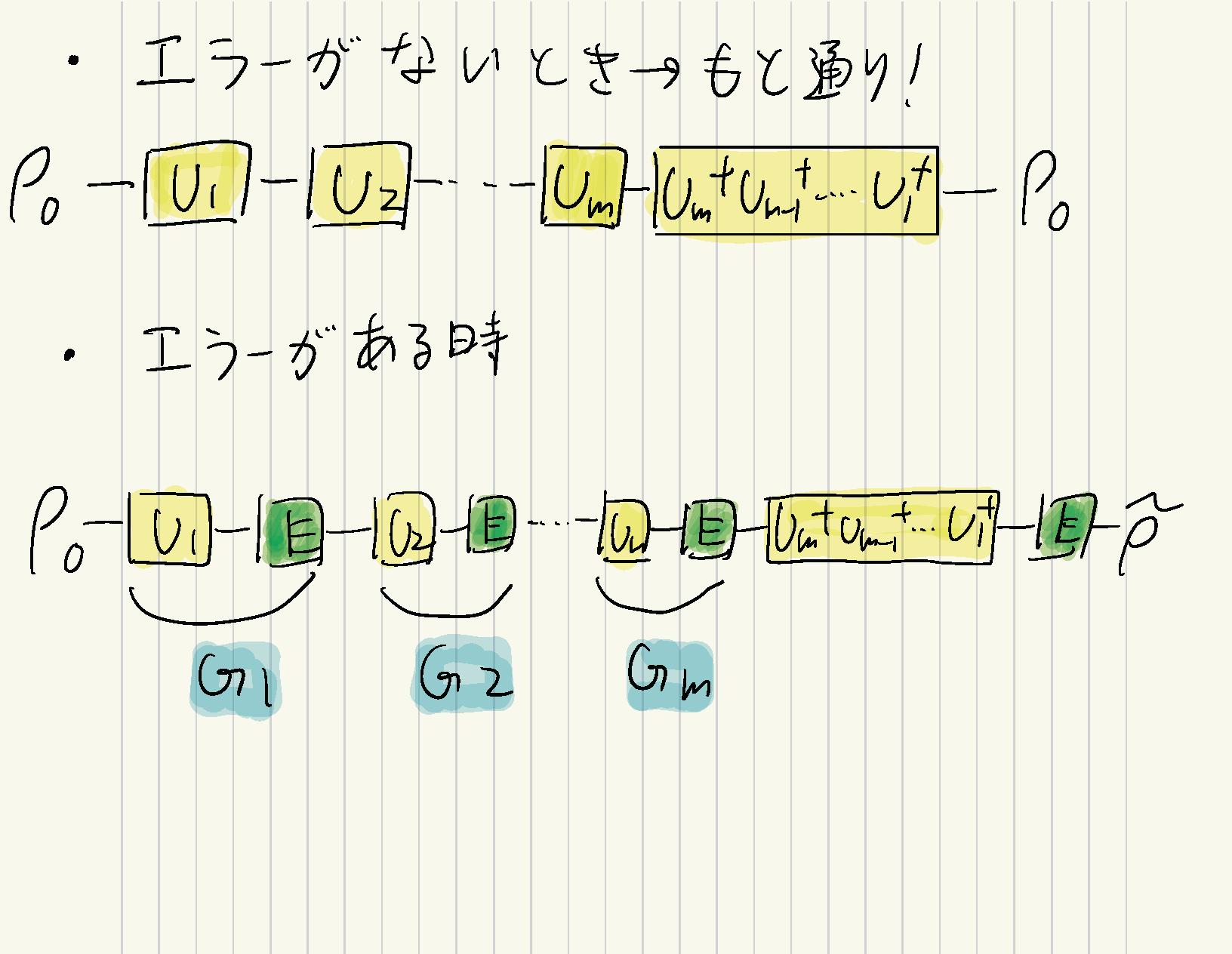 エラーの影響のイメージ