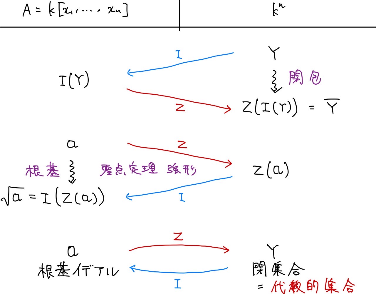 !FORMULA[196][37422][0]と!FORMULA[197][36895][0]が定める対応