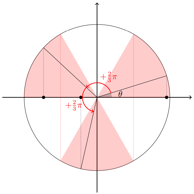 !FORMULA[88][36213][0]つの解の大小関係