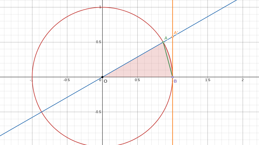 突然出てきた単位円(!FORMULA[265][36703106][0])