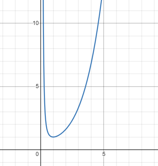 !FORMULA[25][1170745744][0]のグラフ