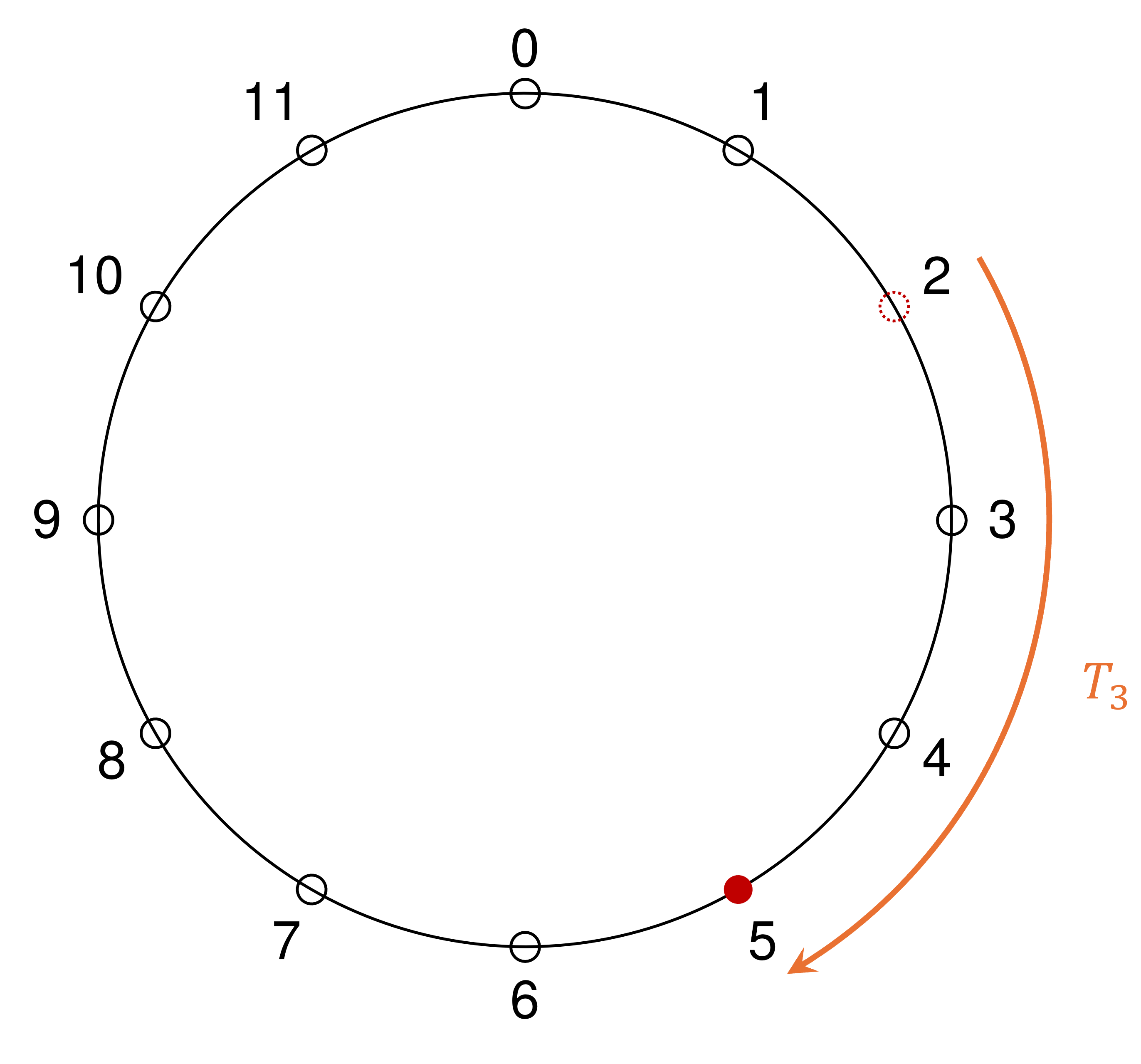 !FORMULA[122][1253650719][0]のときの!FORMULA[123][-372287007][0]の図示