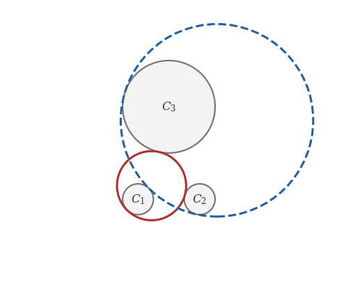 型 (−1,1,1) の円（赤）と型 (1,−1,−1) の円（青）