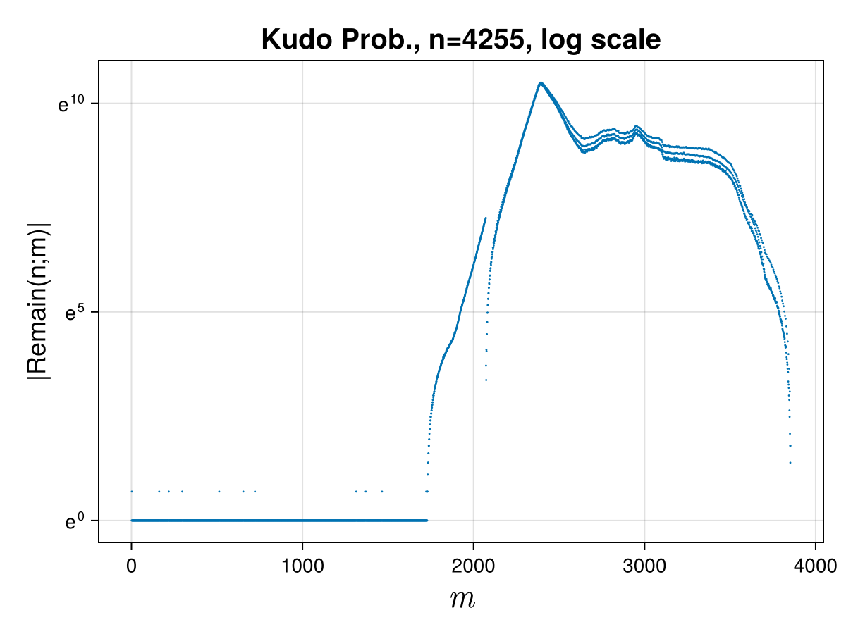 !FORMULA[208][-1046236813][0]における!FORMULA[209][38011][0] vs !FORMULA[210][-788139588][0] (!FORMULA[211][38383][0]軸 log scale)