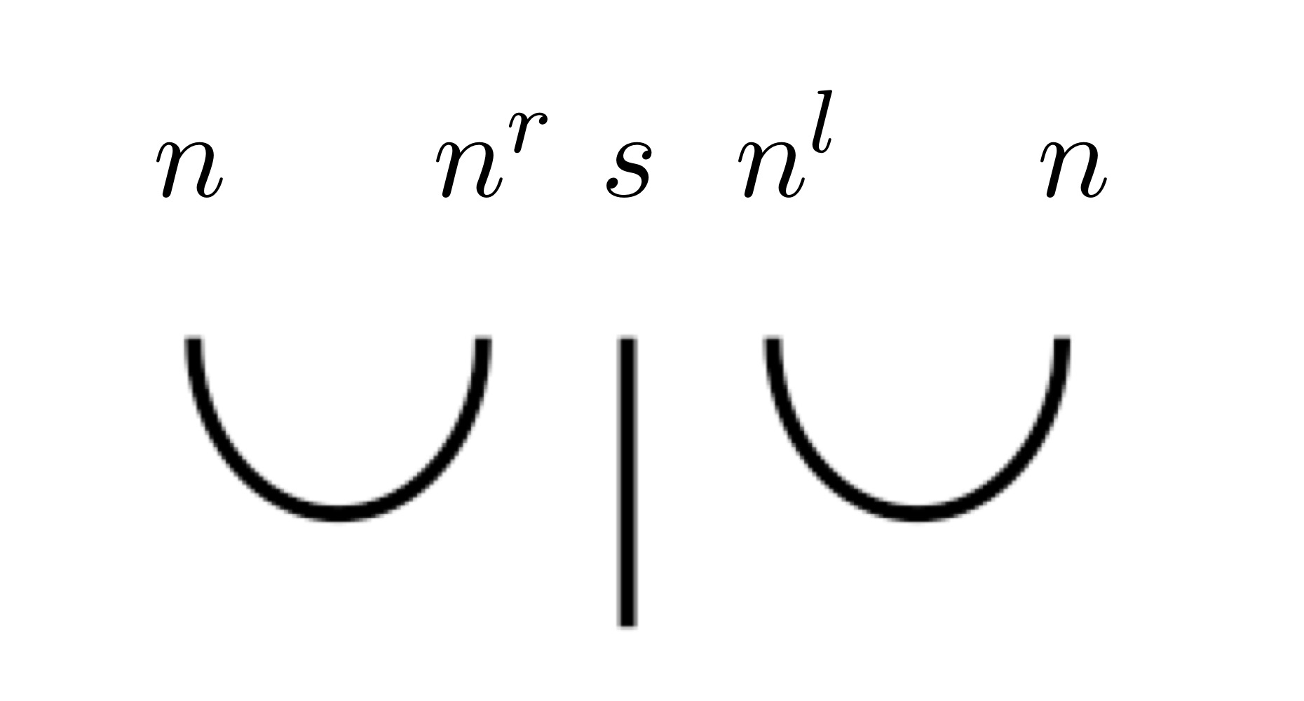 John likes Maryの型簡約の図