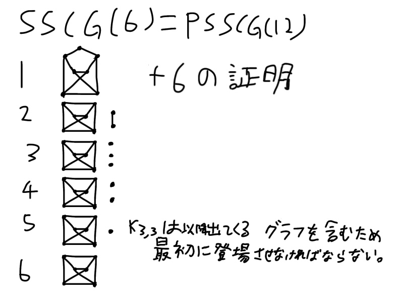 SSCG(6)の公式の証明