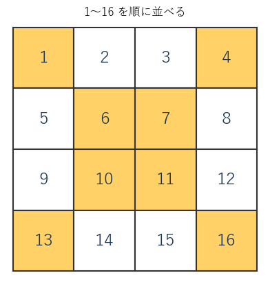 1 から 16 を左上から順に並べた 4×4 の並び。黄色は 2 本の対角線のマス