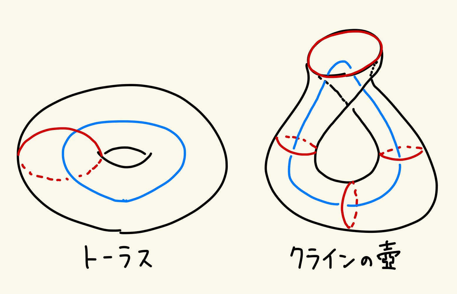 !FORMULA[85][35811298][0]上の!FORMULA[86][35811298][0]束