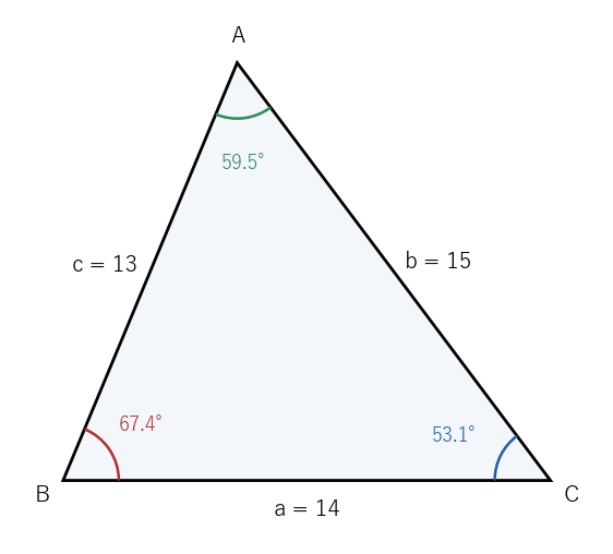 3 辺が 13、14、15 の三角形では、辺の長い順 b、a、c と、角の大きい順 B、A、C がそろう