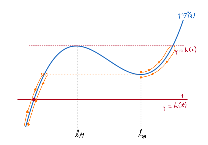 **〈ii-3〉**の場合②：!FORMULA[152][1541476482][0]