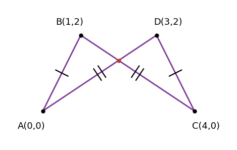 辺 BC と DA が交わる 4 点では、向かい合う辺の長さが 2 組とも等しくても平行にならない
