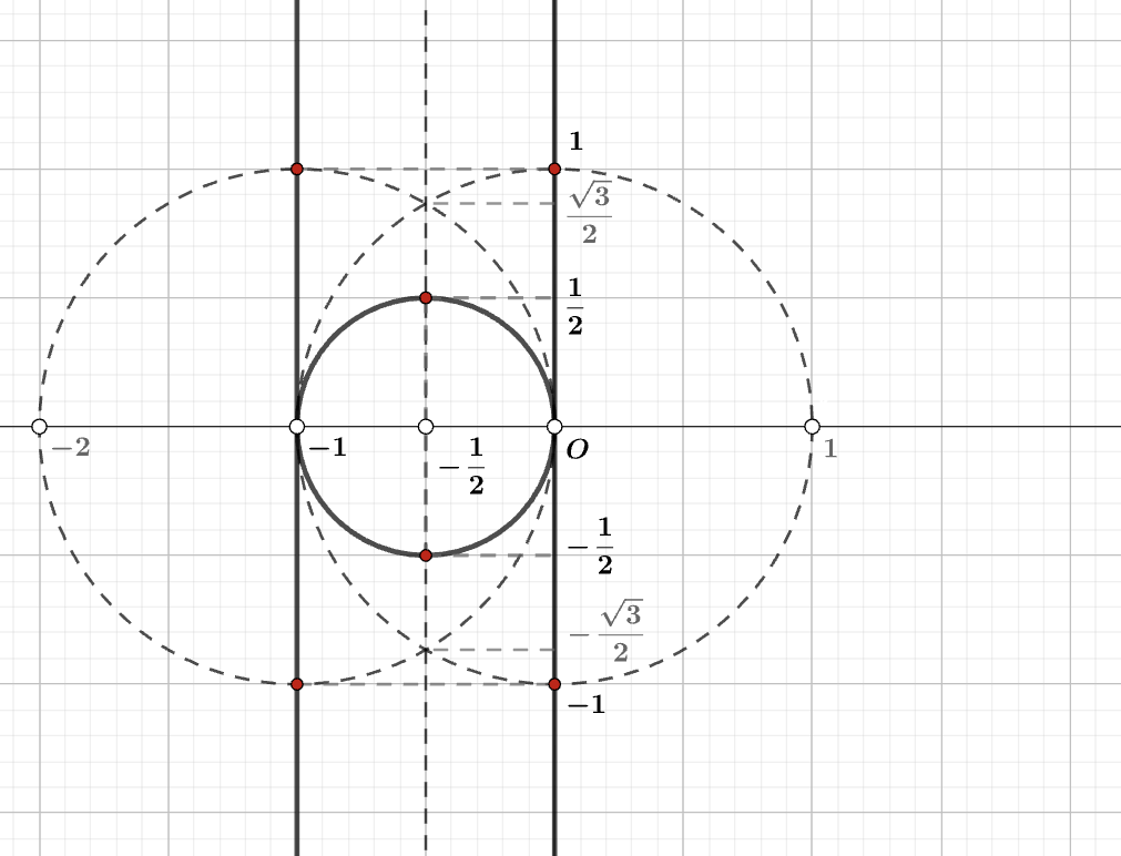 黒色点線部分：!FORMULA[387][323304][0] / 黒色実線部分：!FORMULA[388][323335][0]
色付きの点：!FORMULA[389][323304][0] と !FORMULA[390][323335][0] の共通部分