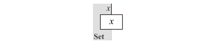 !FORMULA[279][-890499689][0]を写像!FORMULA[280][-1584452296][0]として表す