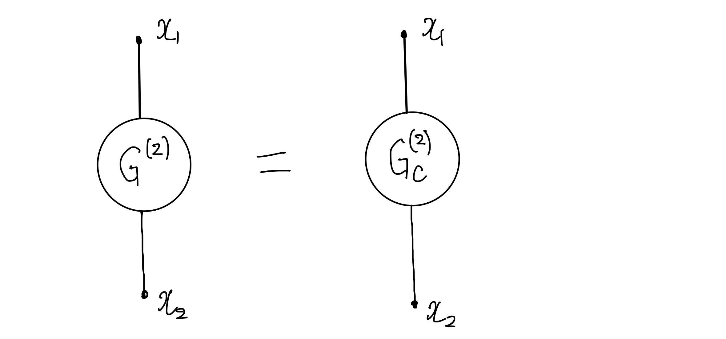グリーン関数と連結グリーン関数2次