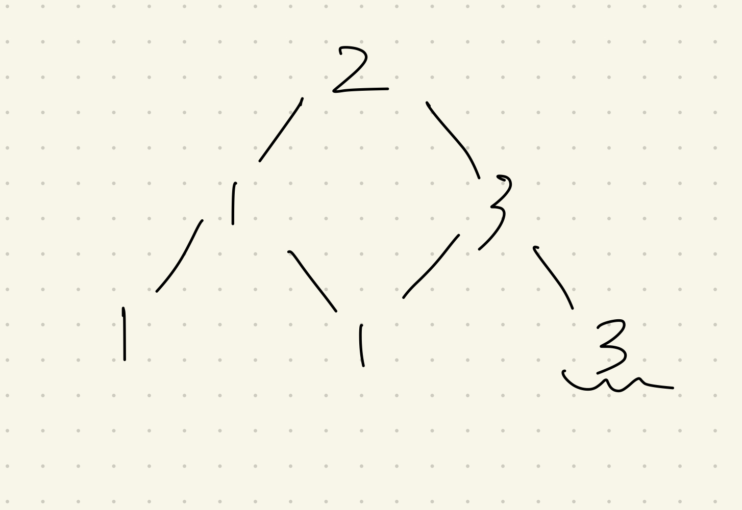 数を書き込むとこう