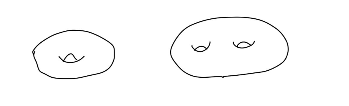 コンパクトリーマン面