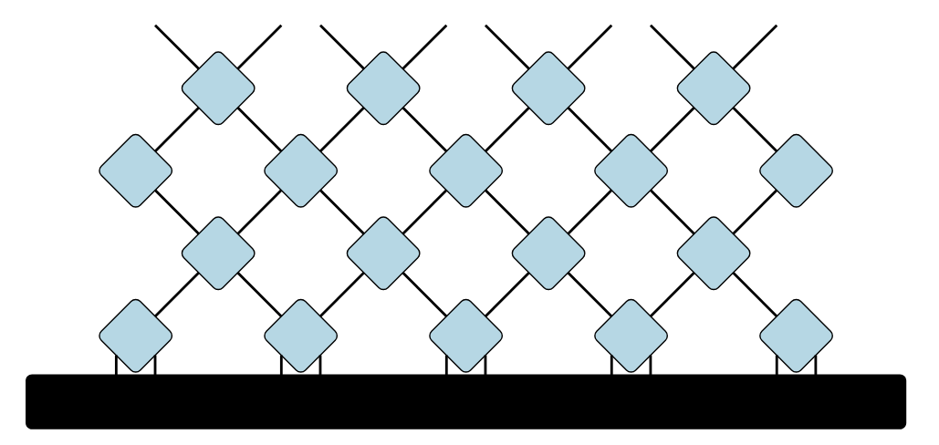 虚時間発展の様子