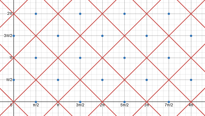 !FORMULA[171][28360322][0]と!FORMULA[172][-2055020204][0]の範囲を広げた