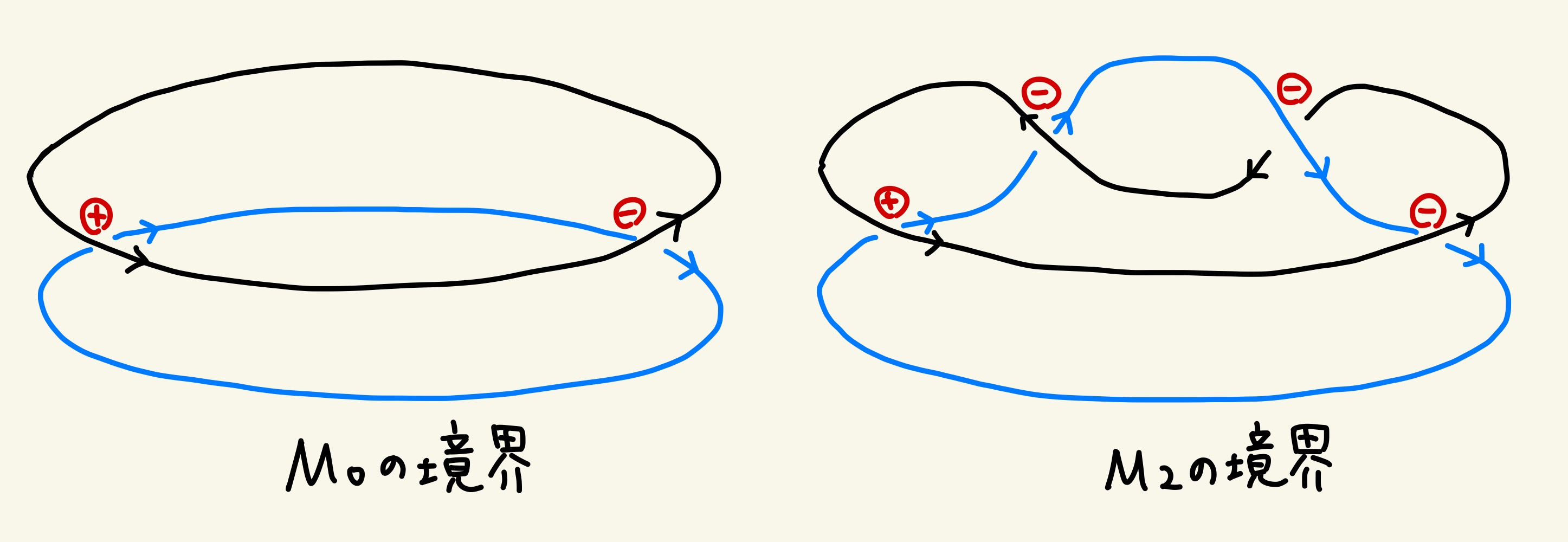 !FORMULA[51][35633482][0]と!FORMULA[52][35633544][0]の境界の絡み数