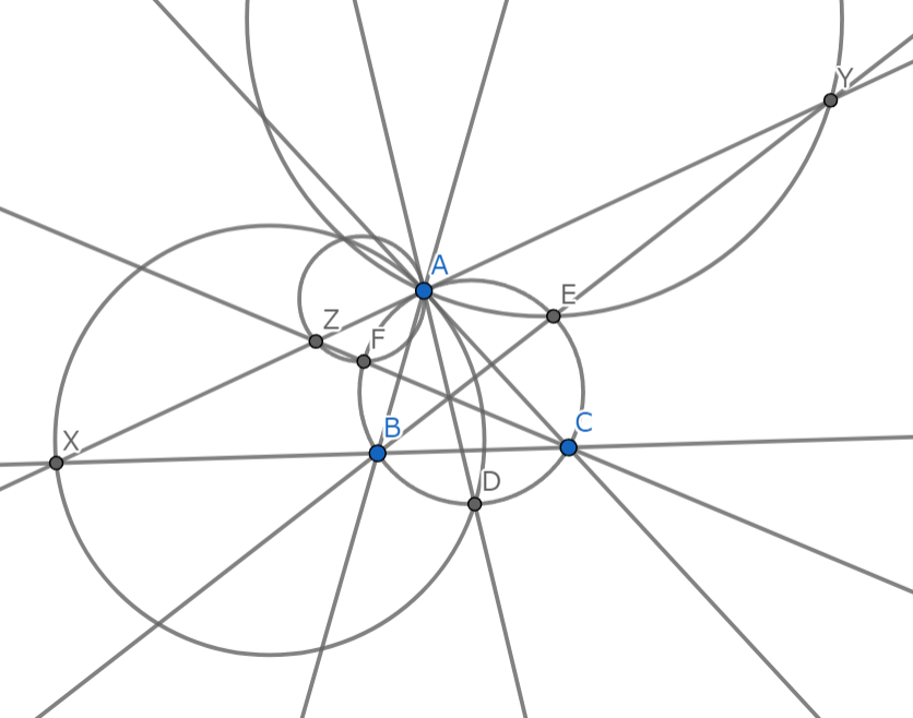 問題図