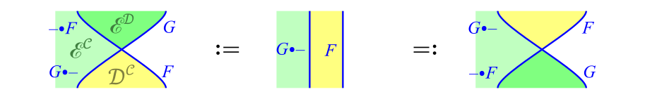 恒等自然変換!FORMULA[86][-2020533067][0]