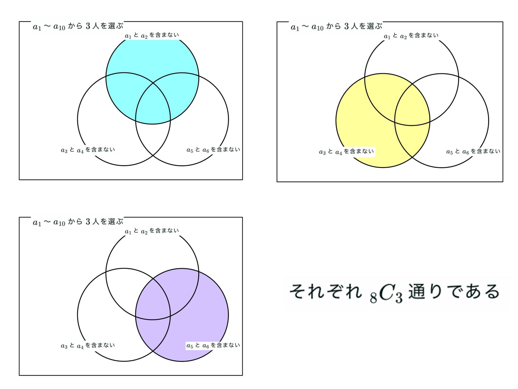 全体からこれらを引いて