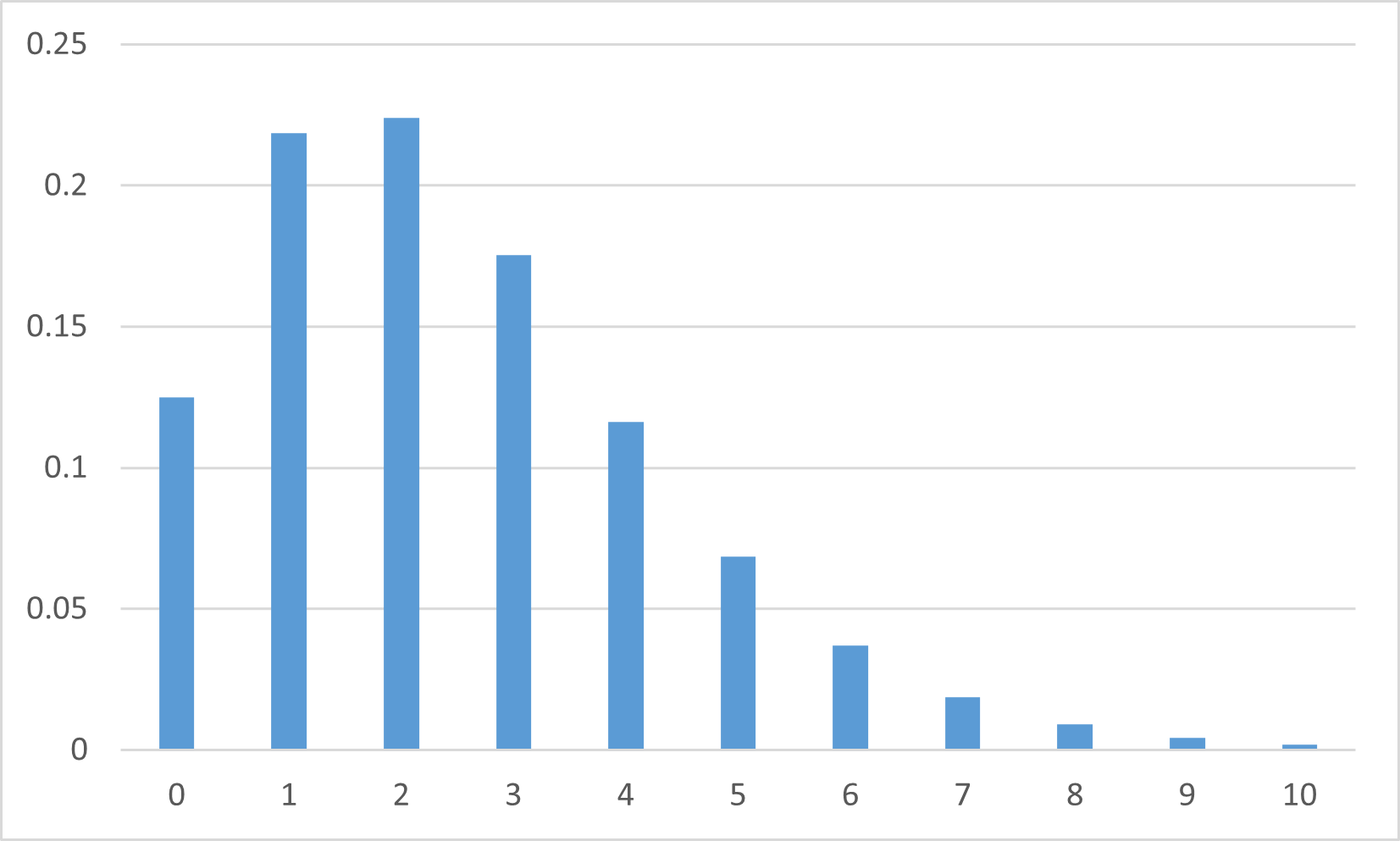 !FORMULA[192][-524363302][0]の確率分布!FORMULA[193][-612085014][0]