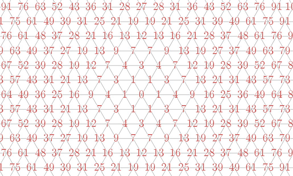 正三角形格子の原点からの距離の２乗