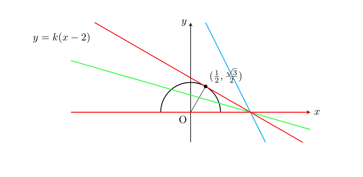 (5)の図